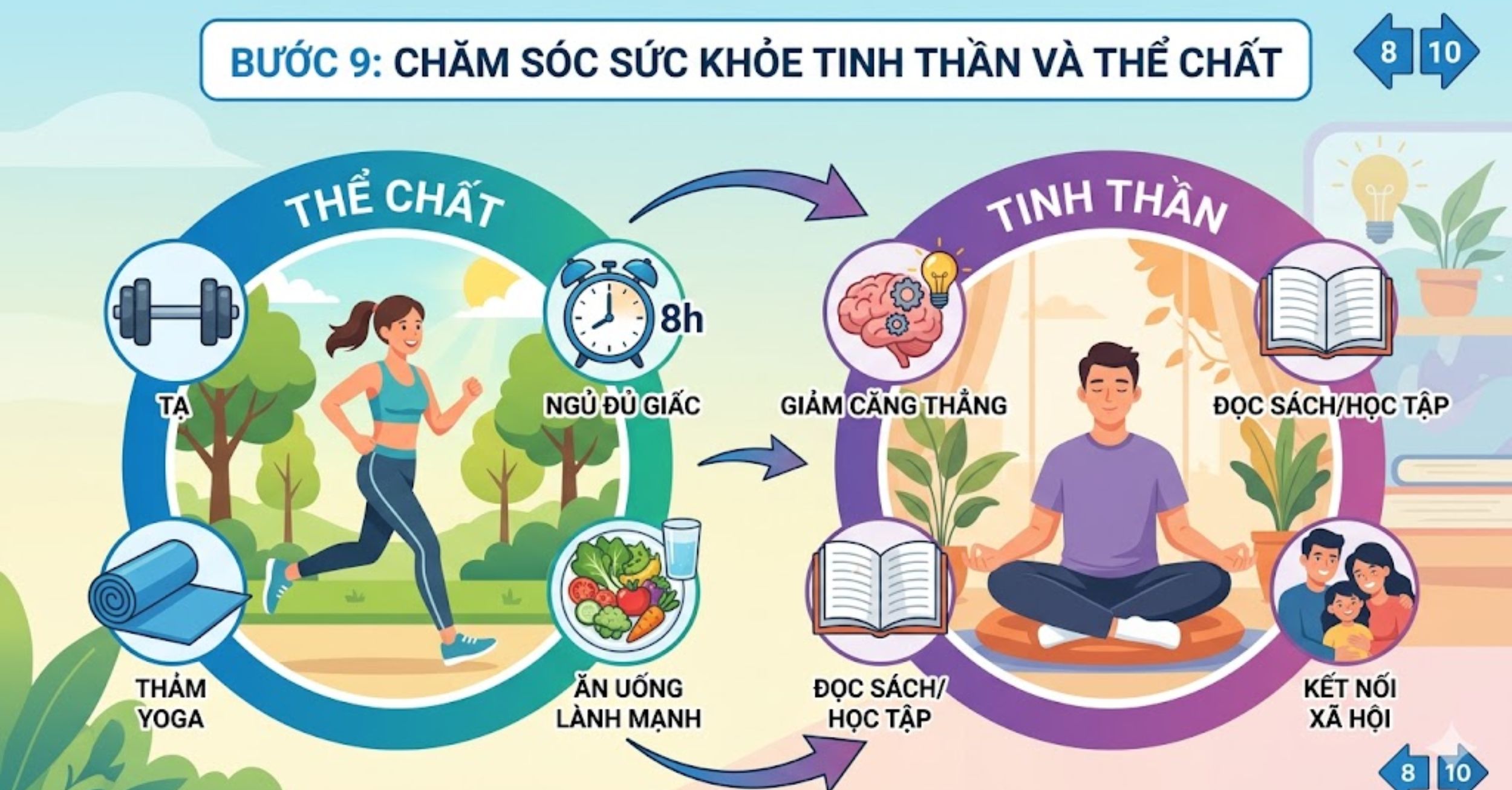 Bước 9: Chăm sóc sức khỏe tinh thần và thể chất