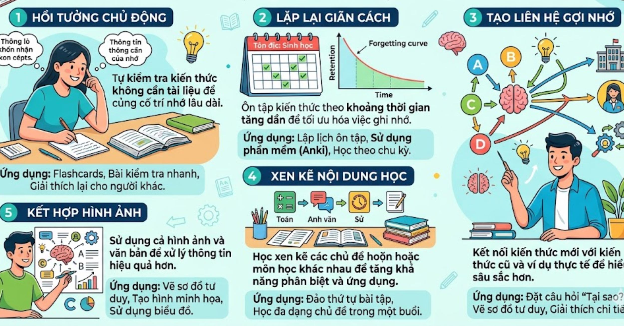 Khả năng ứng dụng các phương pháp học tập khoa học
