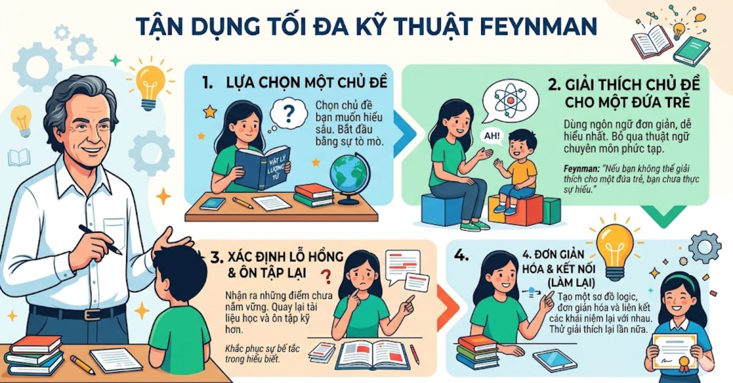Lựa chọn môi trường học tập lý tưởng và sàng lọc sĩ số lớp