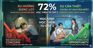 72% Học Sinh Học Thêm Từ Cấp 2: Xu Hướng Đáng Lo Hay Sự Cần Thiết Trong Kỷ Nguyên Mới?