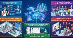 5 Xu Hướng Học Thêm Nổi Bật Năm 2026: Tương Lai Của Giáo Dục Việt Nam Trong Kỷ Nguyên Mới5 Xu Hướng Học Thêm Nổi Bật Năm 2026: Tương Lai Của Giáo Dục Việt Nam Trong Kỷ Nguyên Mới