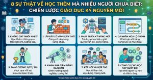 8 Sự Thật Về Học Thêm Mà Nhiều Người Chưa Biết: Chiến Lược Giáo Dục Kỷ Nguyên Mới