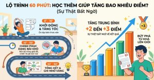 Lộ Trình 60 Phút: Học Thêm Giúp Tăng Bao Nhiêu Điểm? (Sự Thật Bất Ngờ)