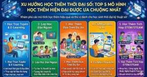 Xu Hướng Học Thêm Thời Đại Số: Top 5 Mô Hình Học Thêm Hiện Đại Đang Được Học Sinh Ưa Chuộng Nhất